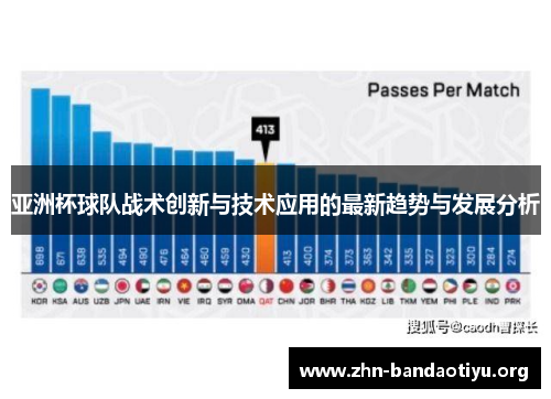 亚洲杯球队战术创新与技术应用的最新趋势与发展分析