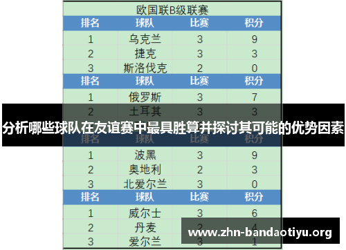 分析哪些球队在友谊赛中最具胜算并探讨其可能的优势因素
