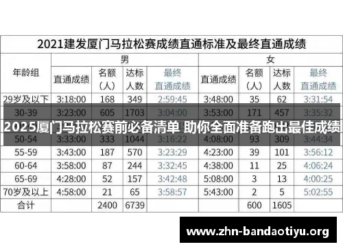 2025厦门马拉松赛前必备清单 助你全面准备跑出最佳成绩
