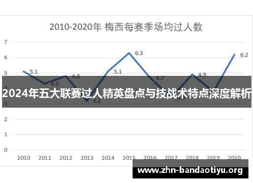 2024年五大联赛过人精英盘点与技战术特点深度解析