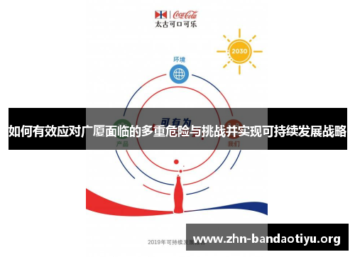 如何有效应对广厦面临的多重危险与挑战并实现可持续发展战略