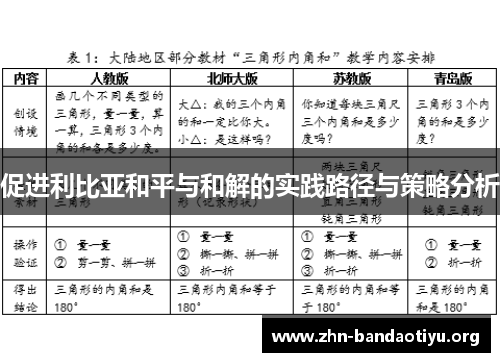 促进利比亚和平与和解的实践路径与策略分析