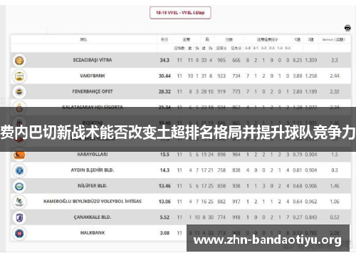 费内巴切新战术能否改变土超排名格局并提升球队竞争力