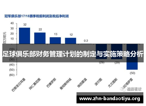 足球俱乐部财务管理计划的制定与实施策略分析