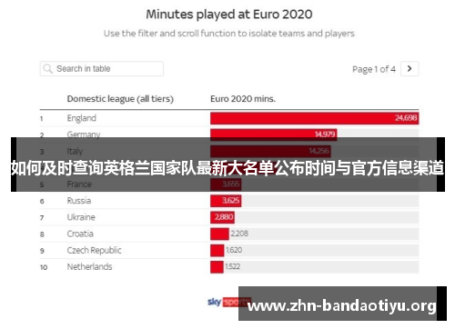 如何及时查询英格兰国家队最新大名单公布时间与官方信息渠道 如何及时查询英格兰国家队最新大名单公布时间与官方信息渠道