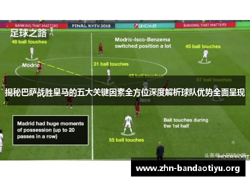 揭秘巴萨战胜皇马的五大关键因素全方位深度解析球队优势全面呈现