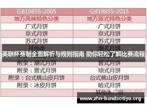 英联杯赛制全面解析与规则指南 助你轻松了解比赛流程