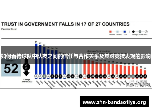 如何看待球队中队友之间的信任与合作关系及其对竞技表现的影响 如何看待球队中队友之间的信任与合作关系及其对竞技表现的影响