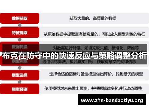 布克在防守中的快速反应与策略调整分析